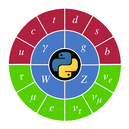 PyHEP-logo